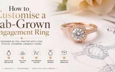 How to Customise a Lab-Grown Engagement Ring?